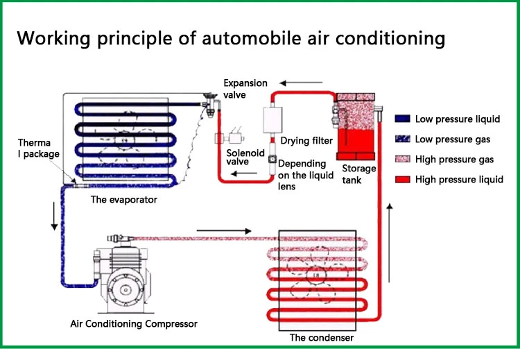 Car AC Automotive Electric Auto Air Conditioner Compressor for Wuling 580 F507 (3745100F0000)