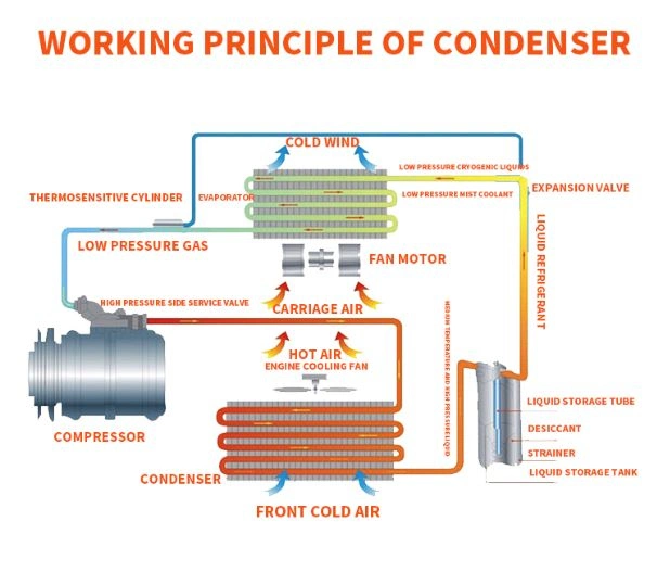 AC Condenser Unit Microchannel Condenser Micro Channel Heat Exchanger Car Condenser for Mazada